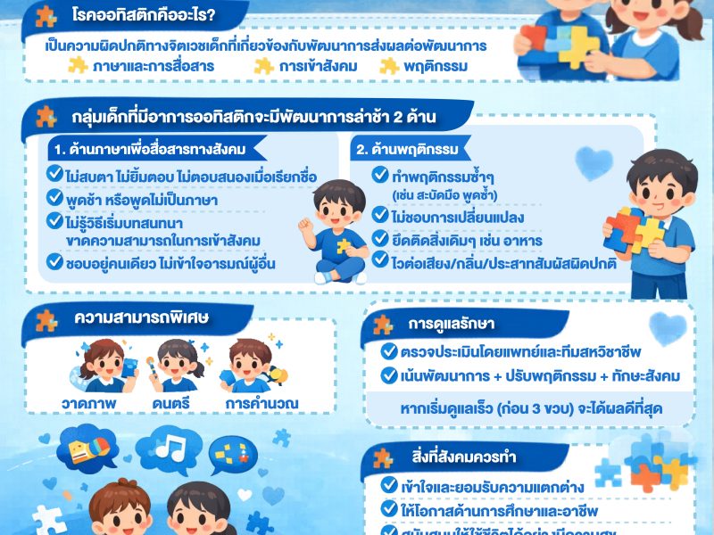info 2 เมษายน วันออทิสติกโลก