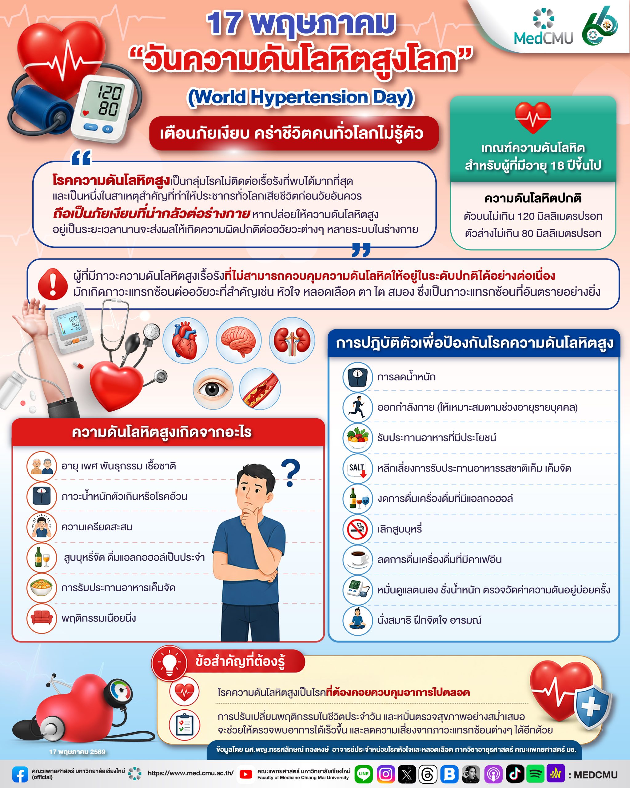 Info 17 พฤษภาคม “วันความดันโลหิตสูงโลก”